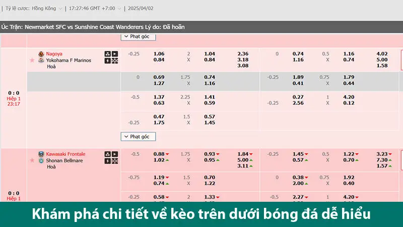 Khám phá kèo trên dưới bóng đá, các tỷ lệ chấp cùng các mẹo chơi chắc thắng